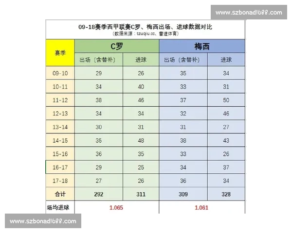 C罗职业生涯数据统计:进球纪录与荣誉盘点 C罗职业生涯数据统计:进球纪录与荣誉盘点