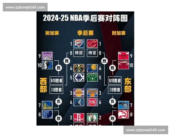 NBA季后赛规则详解：从赛制到晋级条件_20260526125502